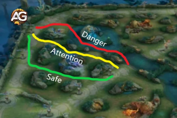 Safe Gold Lane Rotation Map, Mobile Legends: Bang Bang